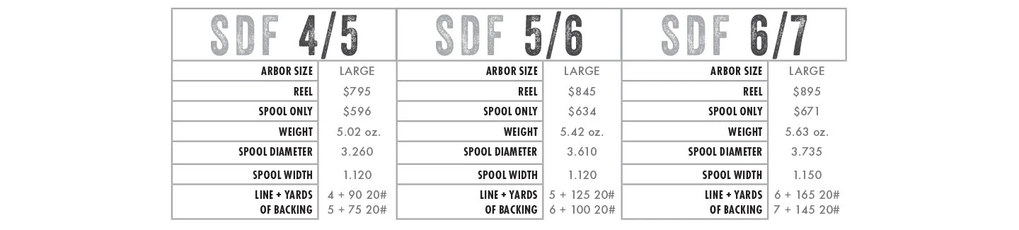 Abel SDF Ported Reel - Image 3