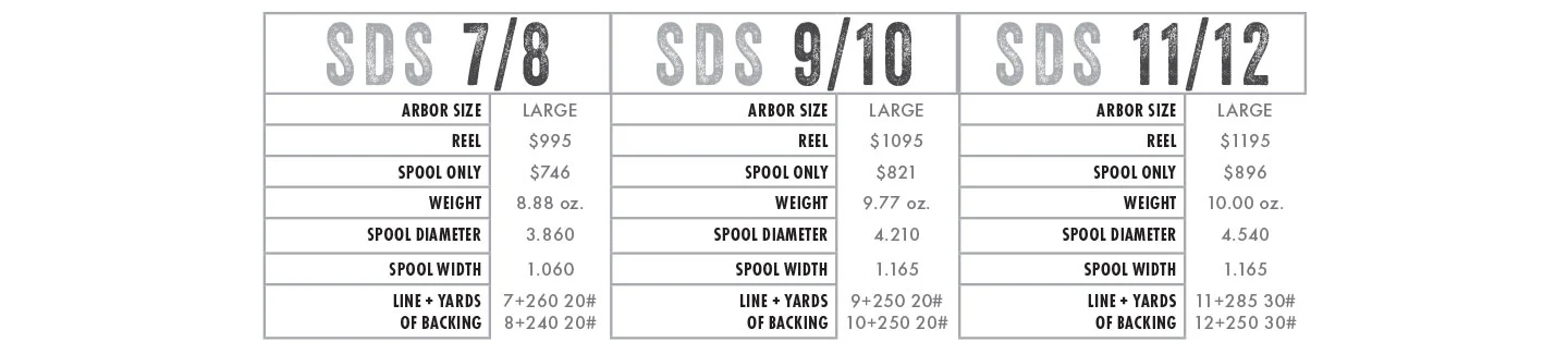 Abel SDS Ported Reel - Image 5