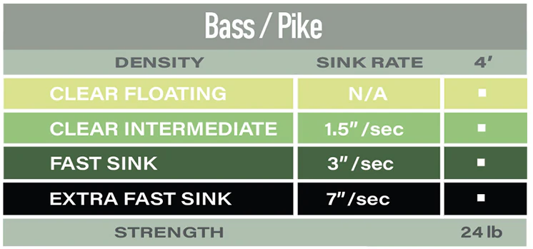 Airflo Polyleaders Bass/Pike 4ft. - Image 4