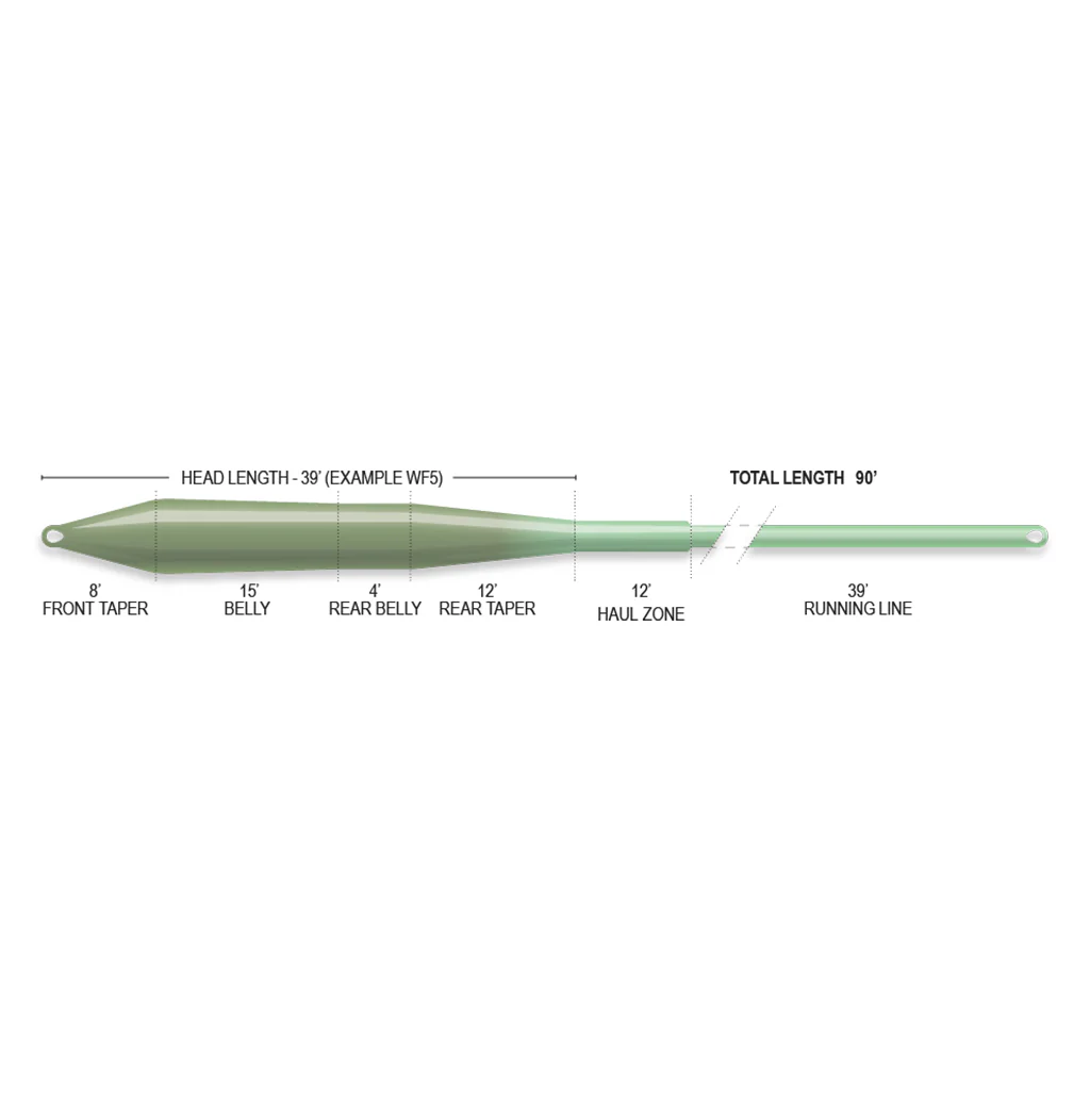 Airflo Superflo Max Ridge 2.0 Ultra Supple Universal Taper - Image 3