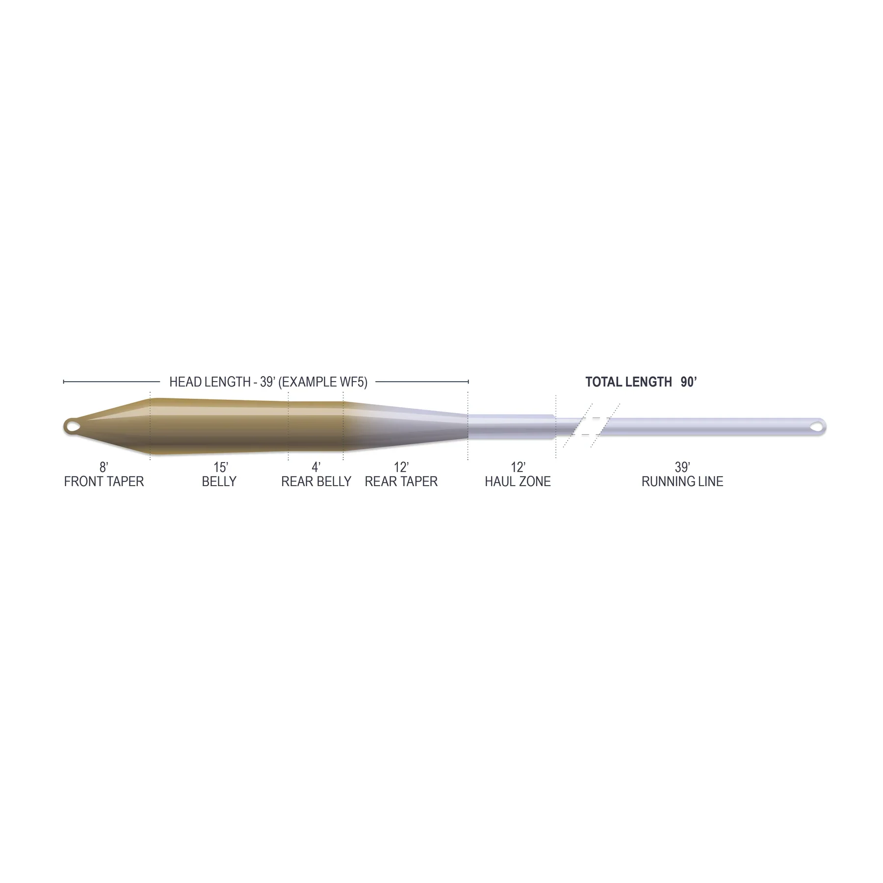 Airflo Superflo Max Ridge 2.0 Universal Taper - Image 3