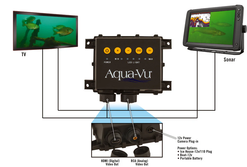 Aqua-Vu Multi-Vu Pro - Gen 2 - Image 3
