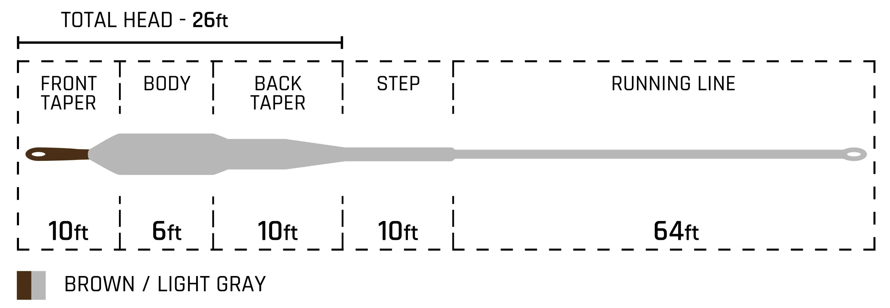 Cortland Streamer Sink Tip 10 T3 Fly Line - Image 2