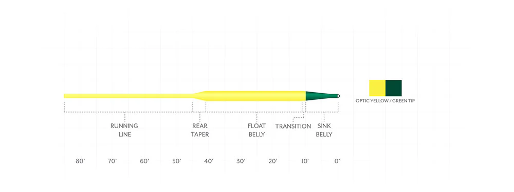 Scientific Anglers Frequency Sink Tip Fly Line - Image 2
