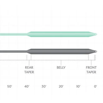 Scientific Anglers Frequency Full Sink Fly Line - Image 2
