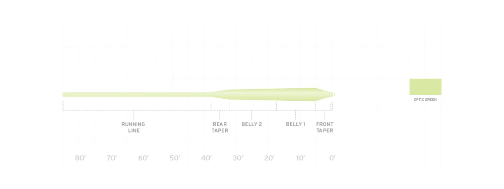 Scientific Anglers Frequency Magnum Fly Line - Image 2