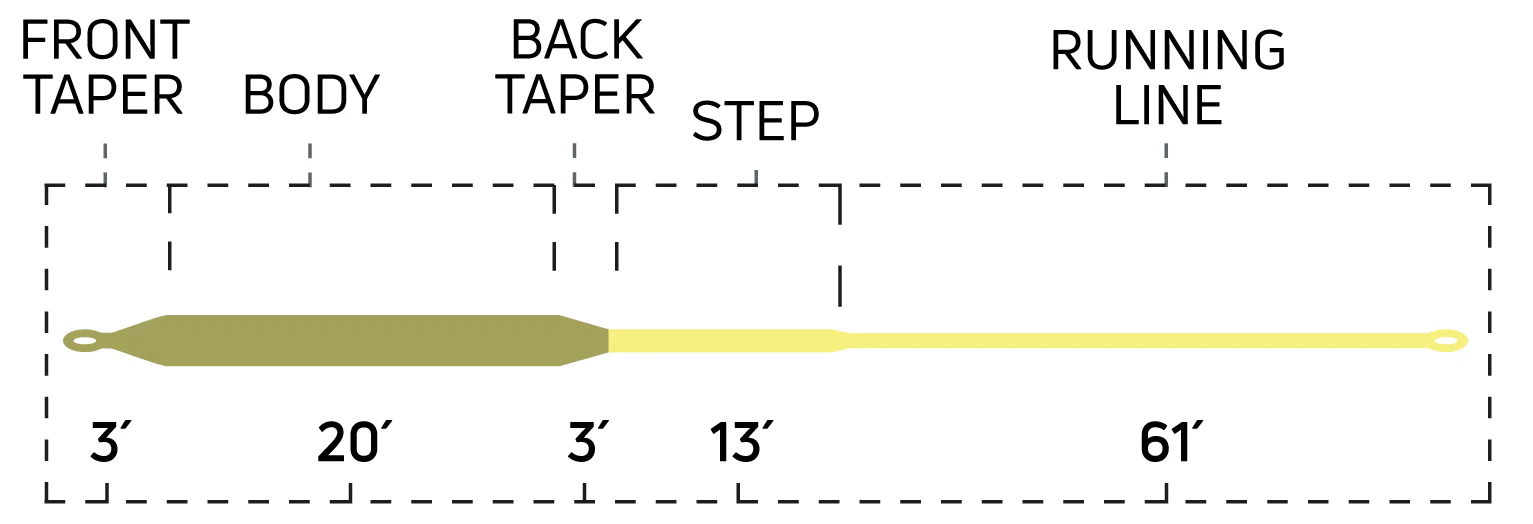 Cortland Pike/Musky Float Fly Line - Image 3