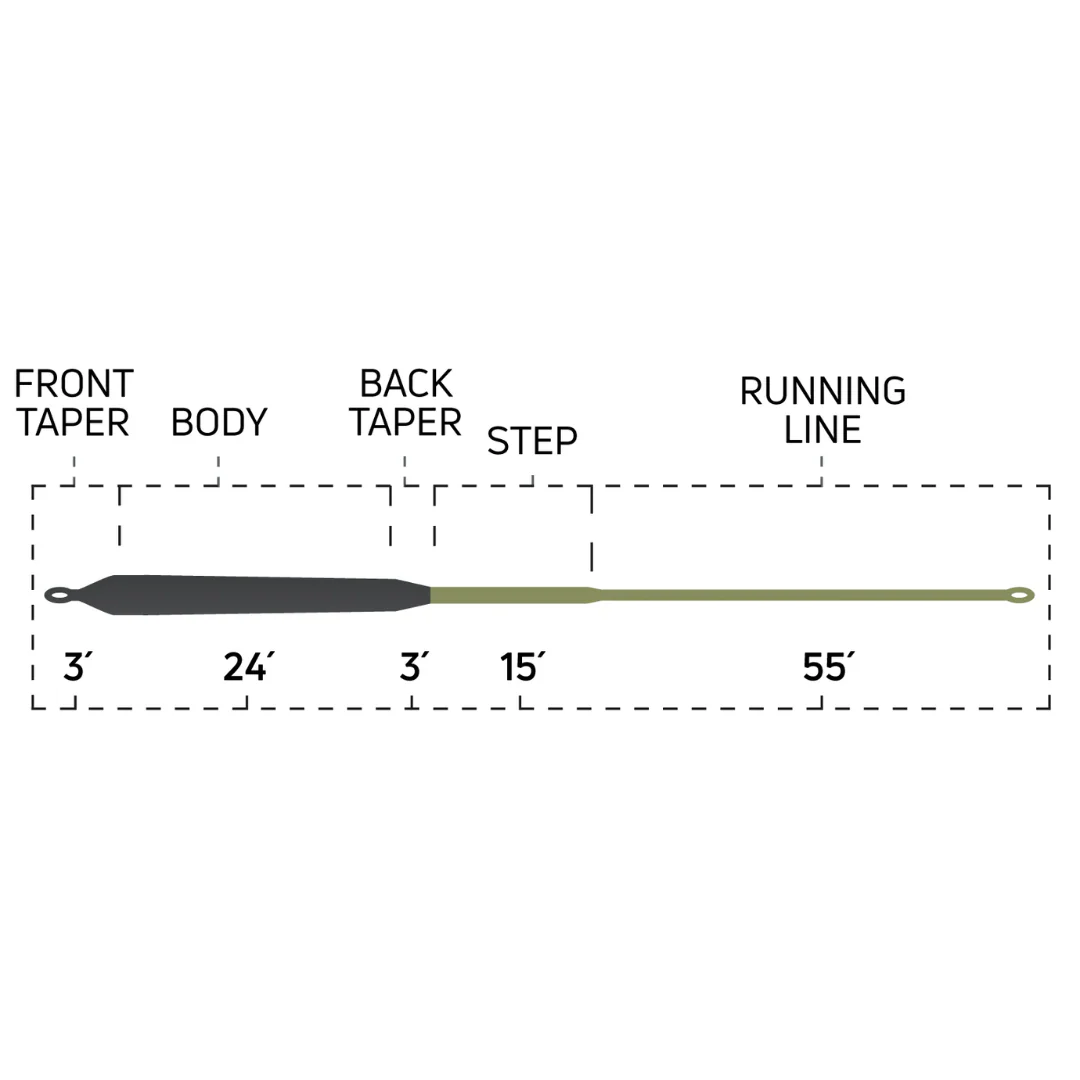 Cortland Pike/Musky Sink 8 Fly Line - Image 2