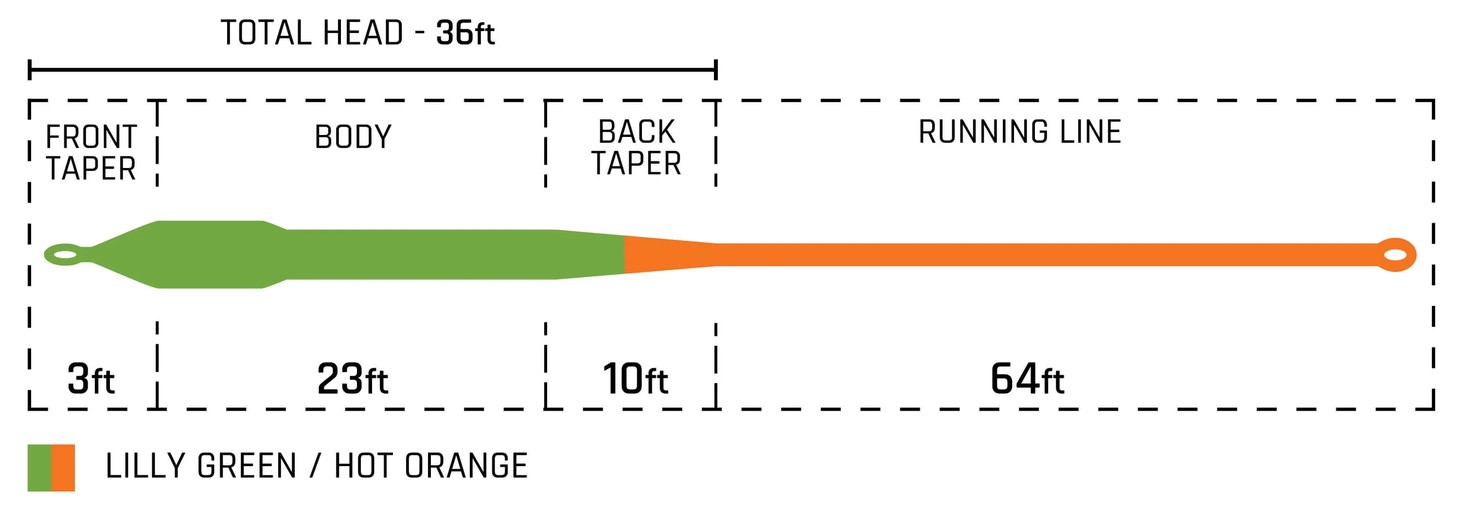 Cortland Specialty Series Bass Fly Line - Image 2