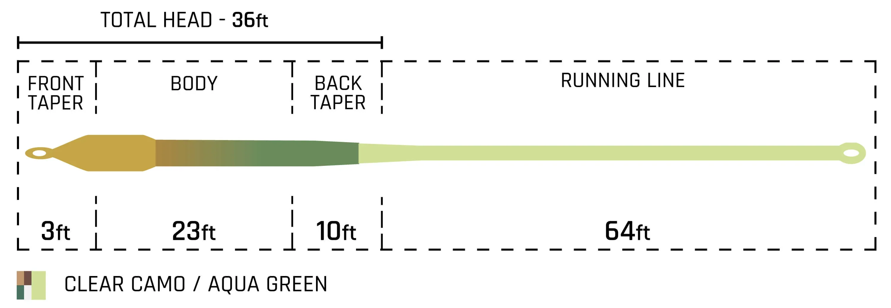 Cortland Specialty Series Bass Intermediate Fly LIne - Image 2