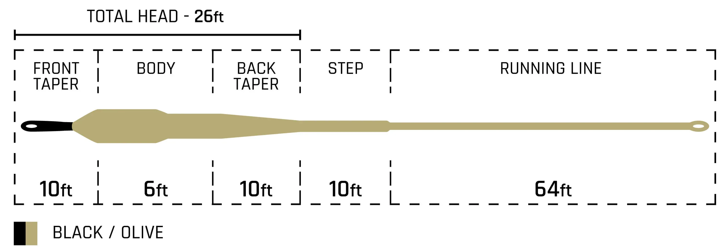 Cortland Streamer Sink Tip 10 Fly Line - Image 2