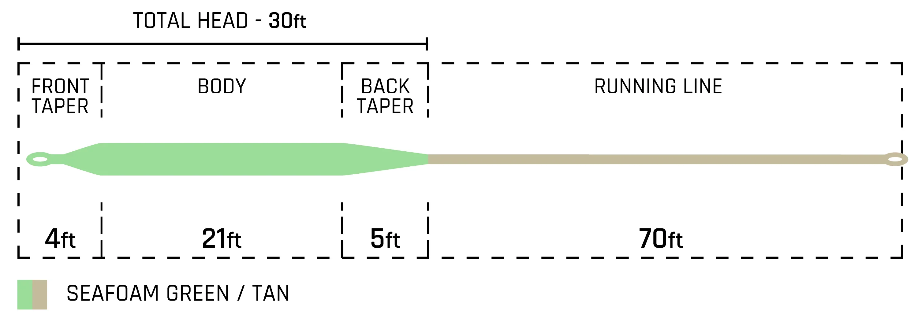Cortland Redfish Tropic Plus Series Fly Line - Image 3