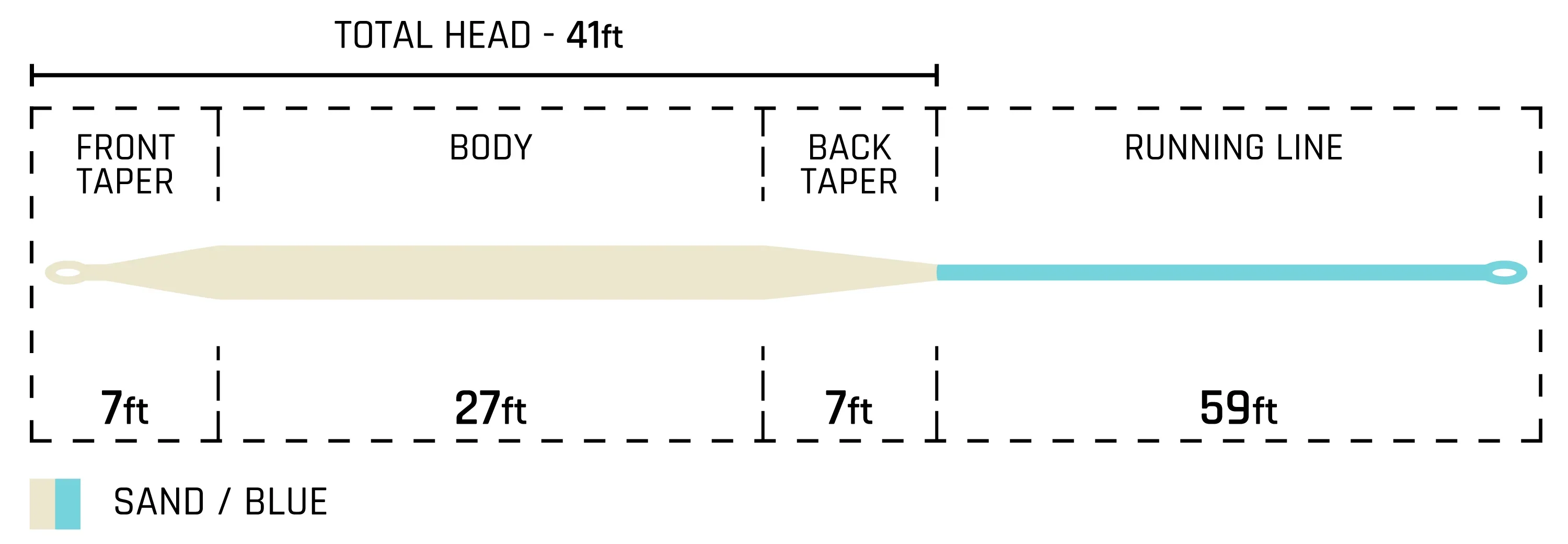 Cortland All Purpose Taper Tropic Plus Fly Line - Image 3