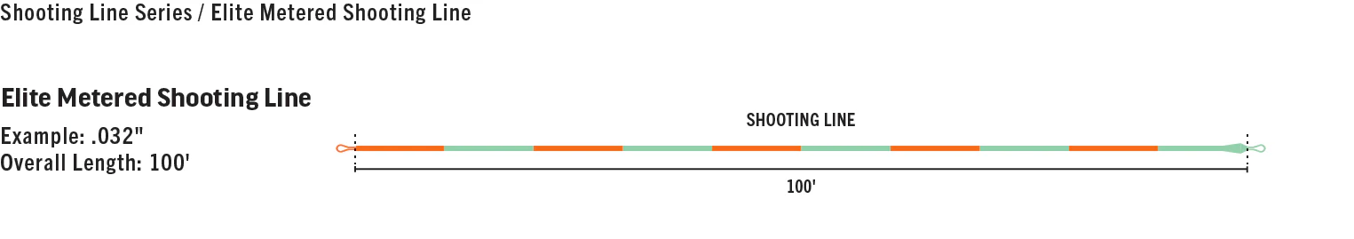 Rio Elite Metered Shooting Line - Image 2