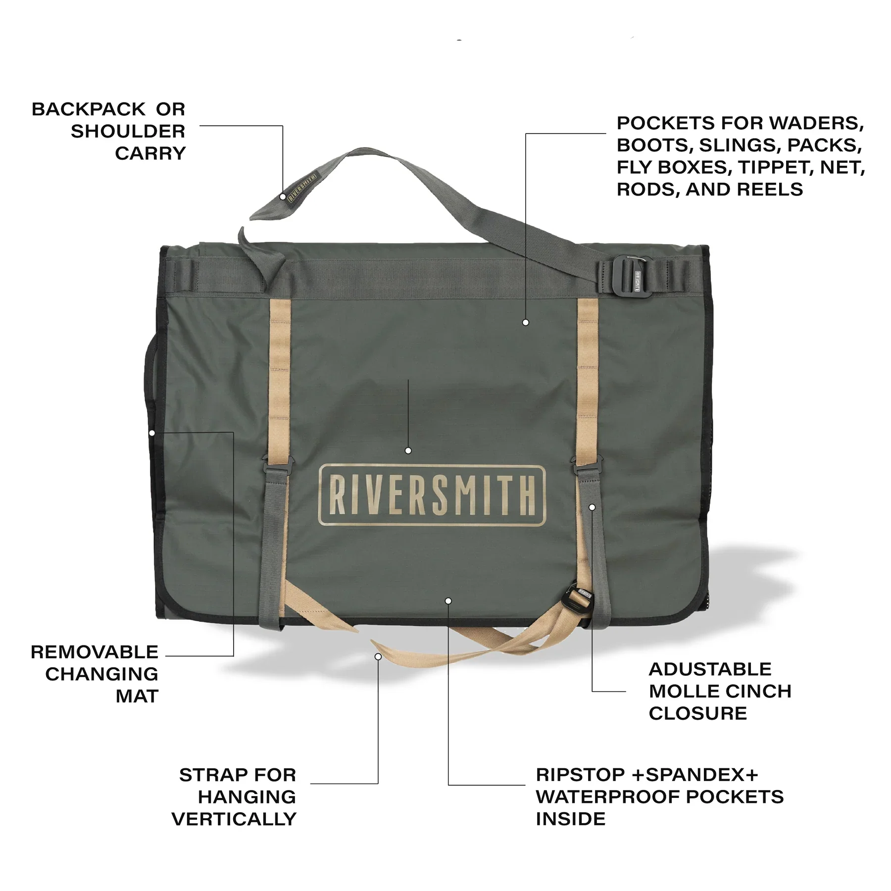 Riversmith Convoy Gear-Roll - Image 3