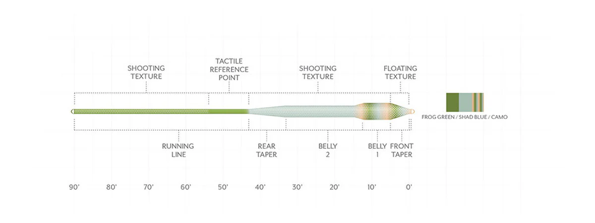 Scientific Anglers Amplitude Textured Bass Bug Fly Line - Image 2
