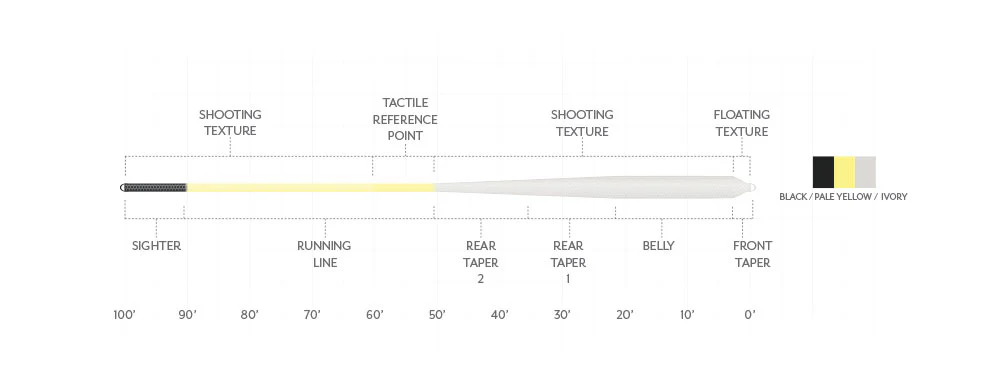Scientific Anglers Amplitude Textured Bonefish Plus Fly Line - Image 4