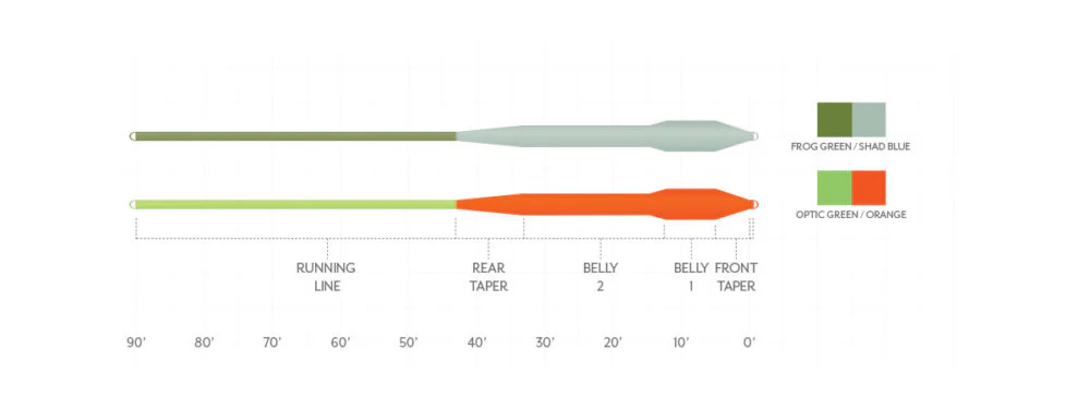 Scientific Anglers Mastery Bass Bug Fly Line - Image 3