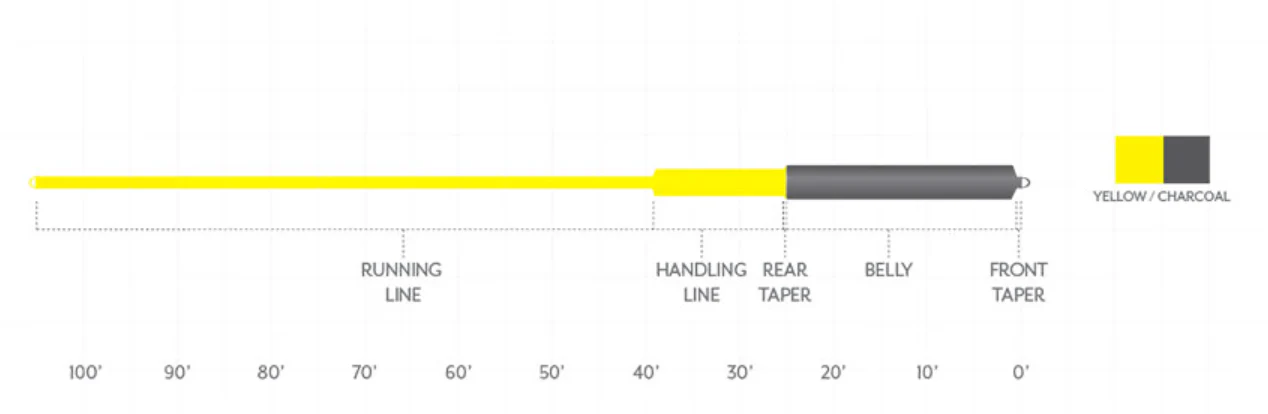Scientific Anglers Sonar Musky Custom Cut Fly LIne - Image 3