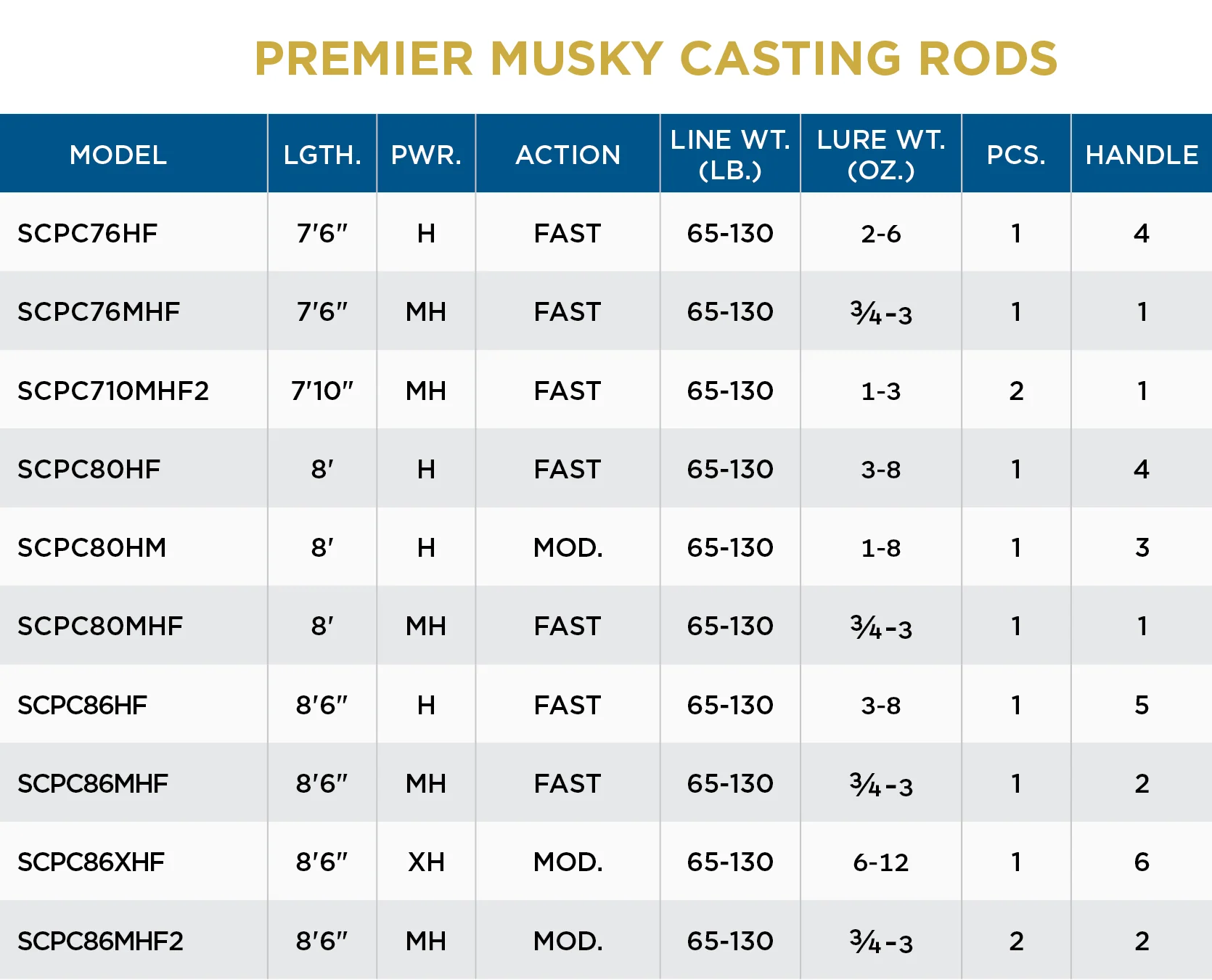 St. Croix Musky Rods - Premier (New 2026) - Image 6