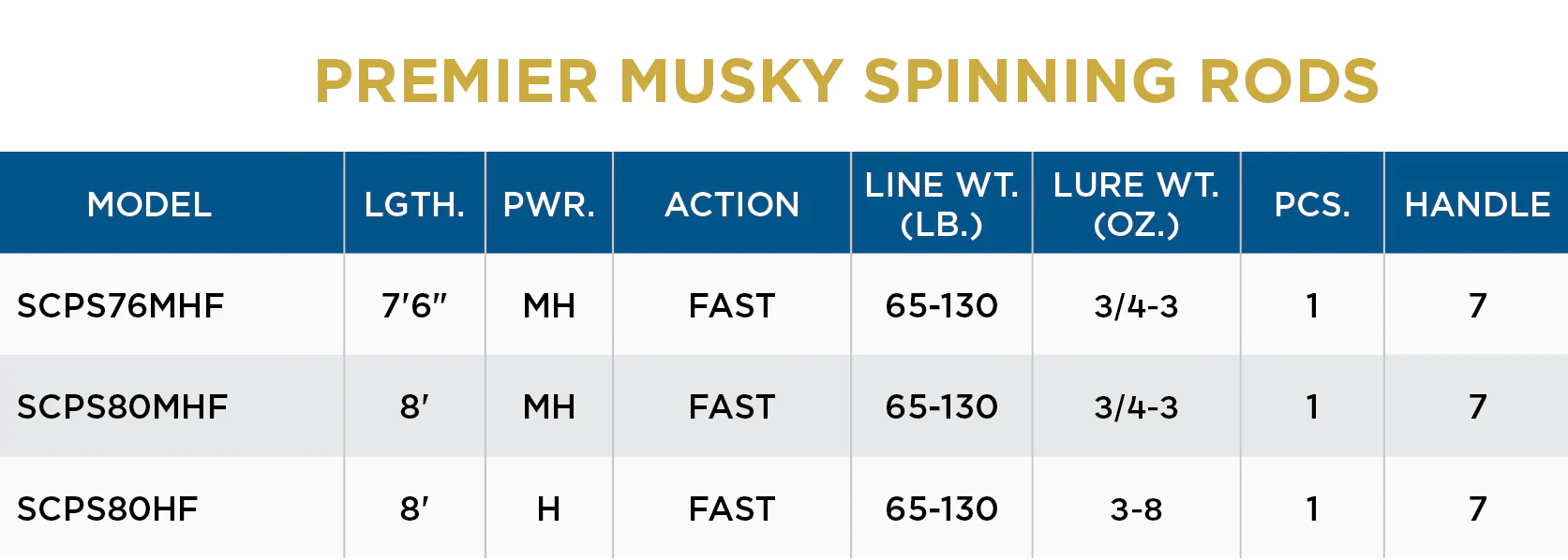 St. Croix Musky Rods - Premier (New 2026) - Image 7