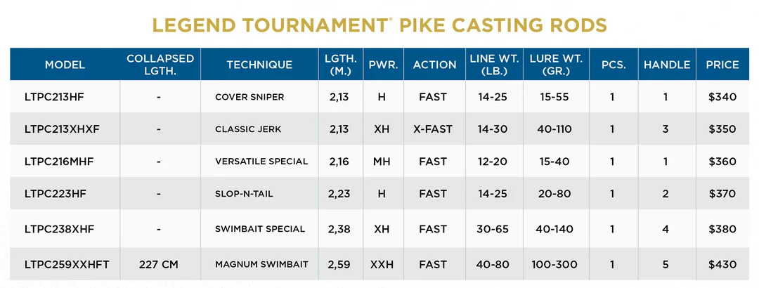 St. Croix Pike Rods - Legend Tournament - Image 4