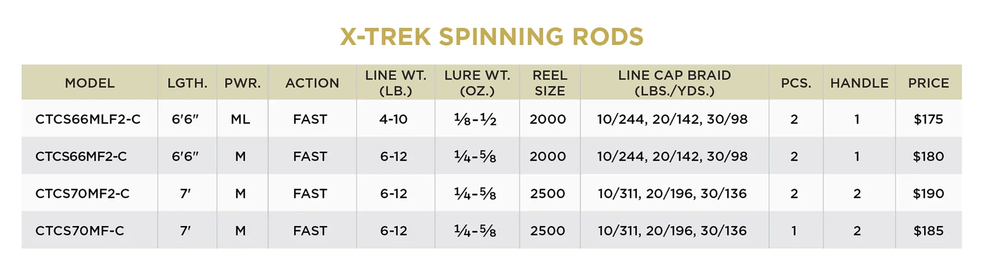 St. Croix X-Trek - Spinning Combo - Image 3